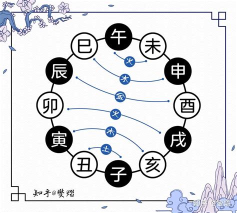 地支合化|详解地支六合，地支六合的原因，地支合化条件